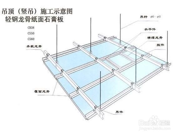 轻钢与龙骨，两者之间的主要差异