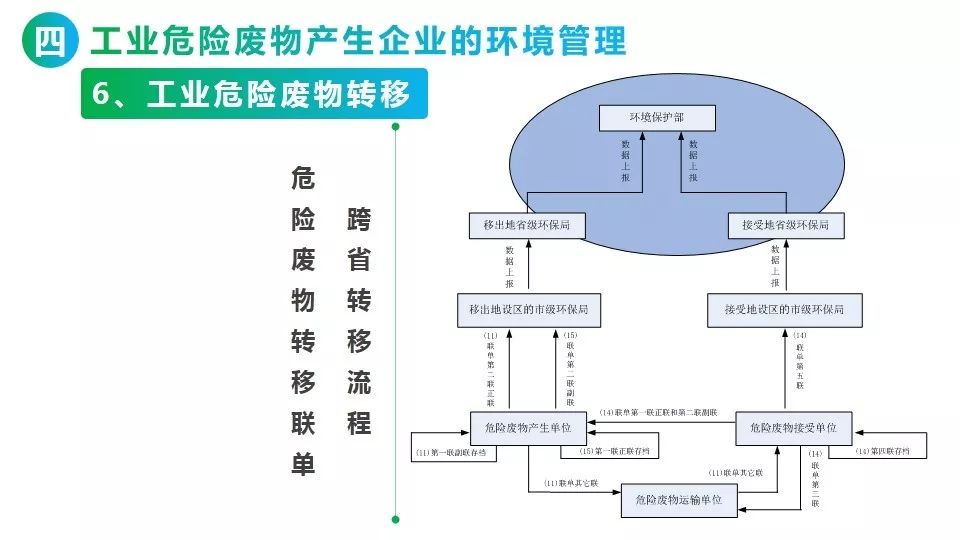 固体废物处理设备的选择应考虑的主要因素