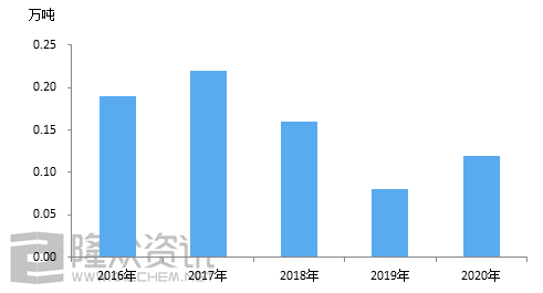 生产异戊二烯的厂家及其产品概述