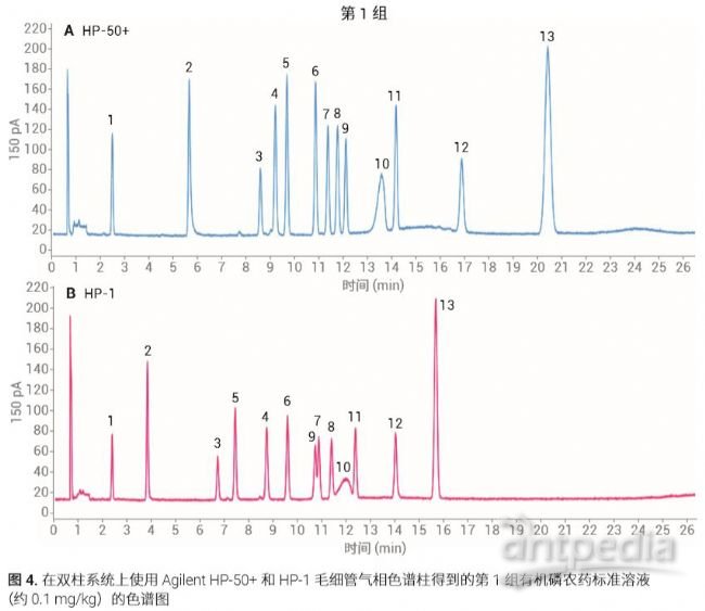 气相色谱标准品，解析与应用