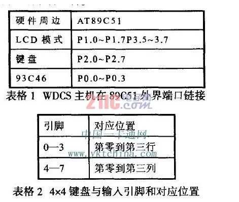 门禁系统对电脑的要求，硬件和软件的综合考量