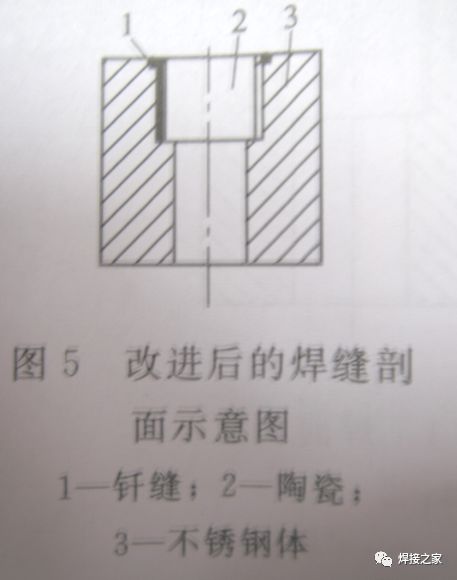 焊接用制品，工艺、材料与应用