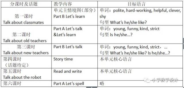 单元组合仪表的命名规则与方法