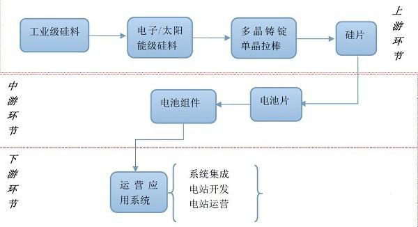 晶体硅的材料应用与重要性