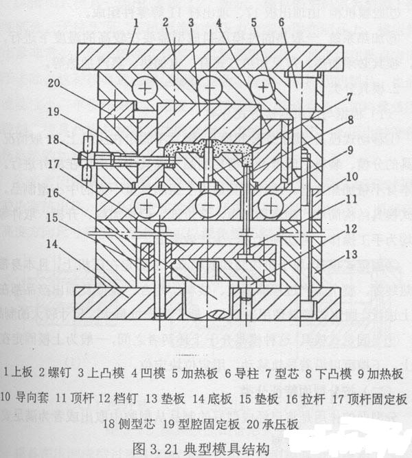 活塞环材质的种类与特性