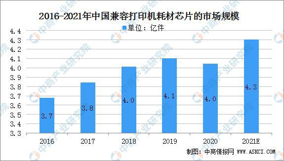 关于办公耗材行业在2021年的表现分析