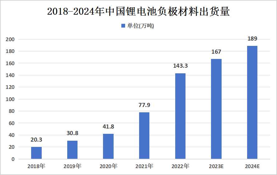 柴油车使用锂电池，趋势与挑战