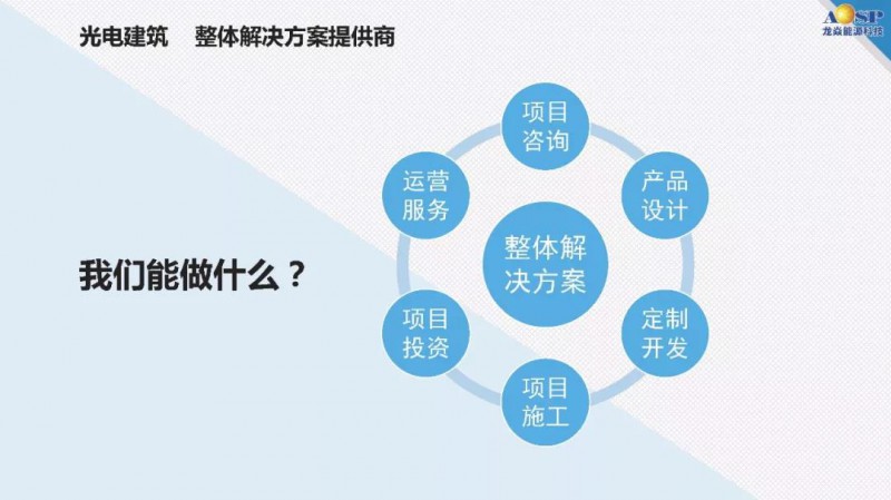 太阳能建筑一体化，应用、优势与挑战的总结