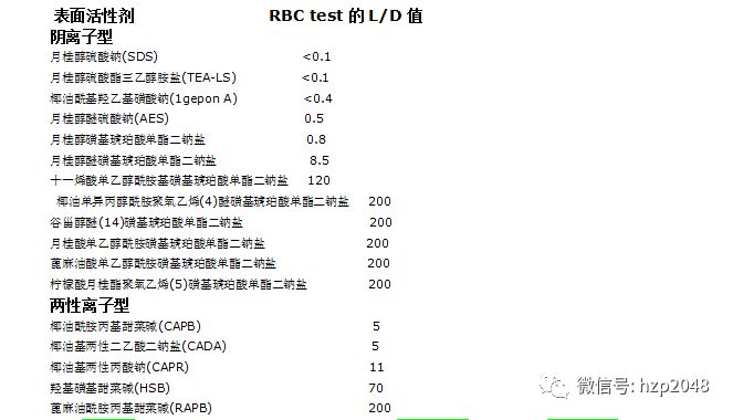 表面活性剂安全技术说明书