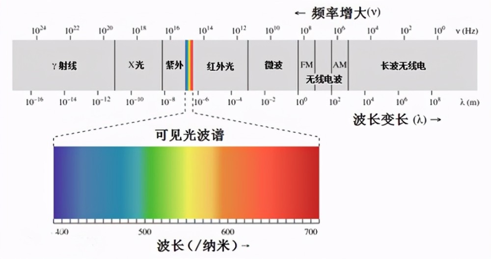 信号屏蔽器的使用是否需要申报？解读相关法规与实际应用场景