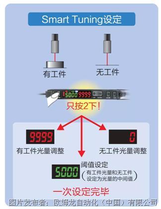 关于Yibohnb光纤放大器的技术解析与应用探讨