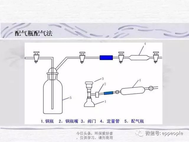 废气检测方法，全面解析与实际应用