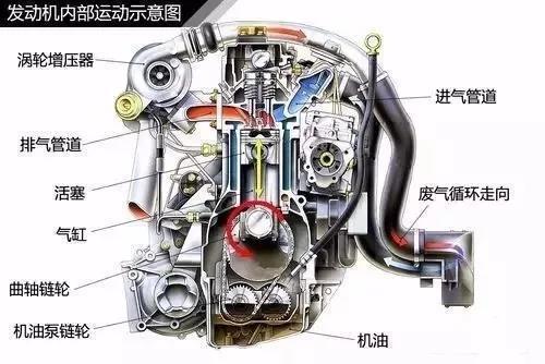 航空涡轮增压循环扇的优缺点分析，好不好？