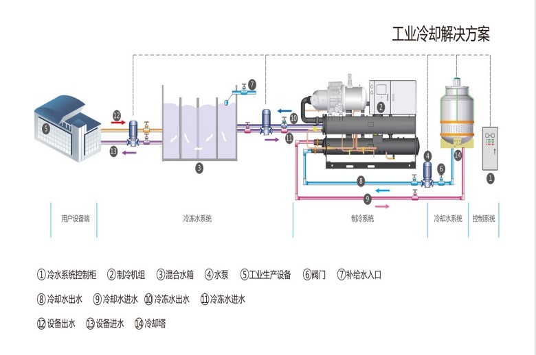 板换和冷却塔分别利用的传热方式解析