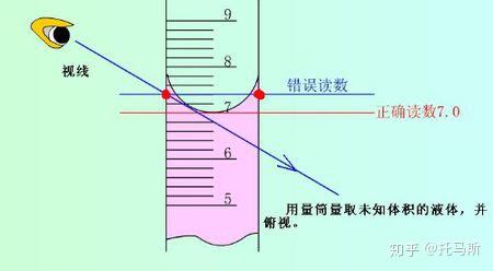 量杯与量筒，实验室中的精准计量工具