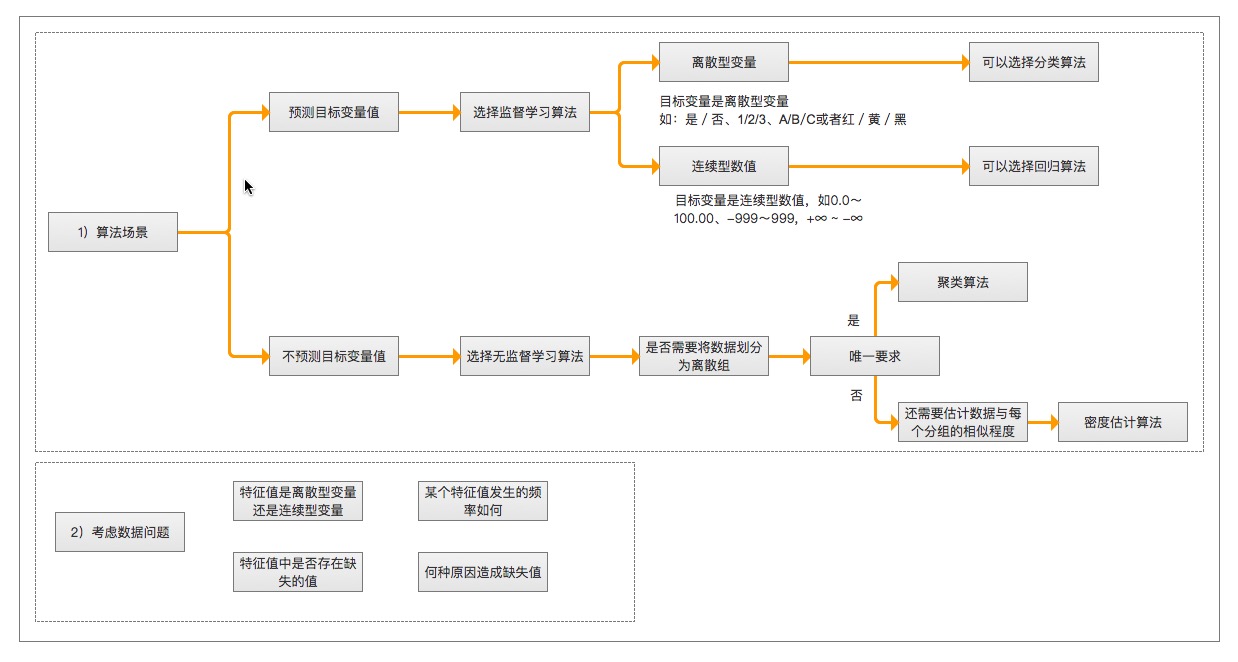 餐饮业的消防设施需求与配置指南,数据导向实施步骤_macOS30.44.49