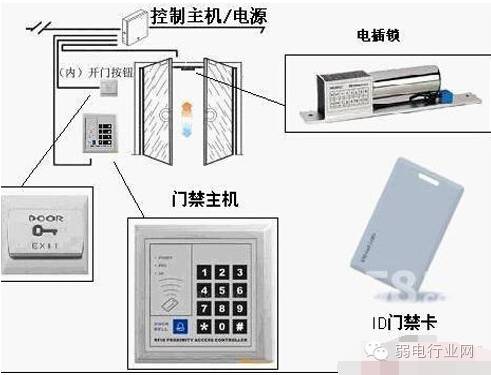 门禁控制器，核心组件与功能解析,持久性执行策略_经典款37.48.49