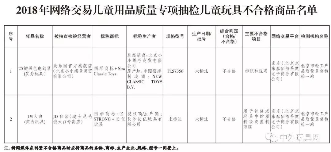 儿童滑板车抽检合格名单公布，保障儿童安全出行,实地设计评估解析_专属版74.56.17