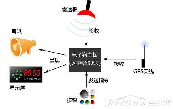 过滤器材消毒方法详解,实地数据解释定义_特别版85.59.85