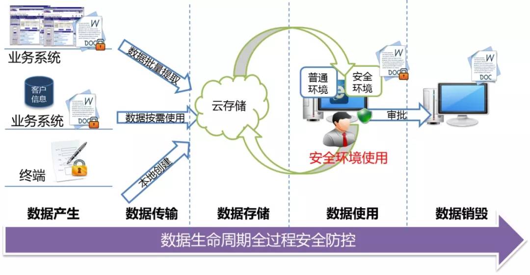 滴定分析法在环境监测中的应用,数据驱动计划_WP35.74.99