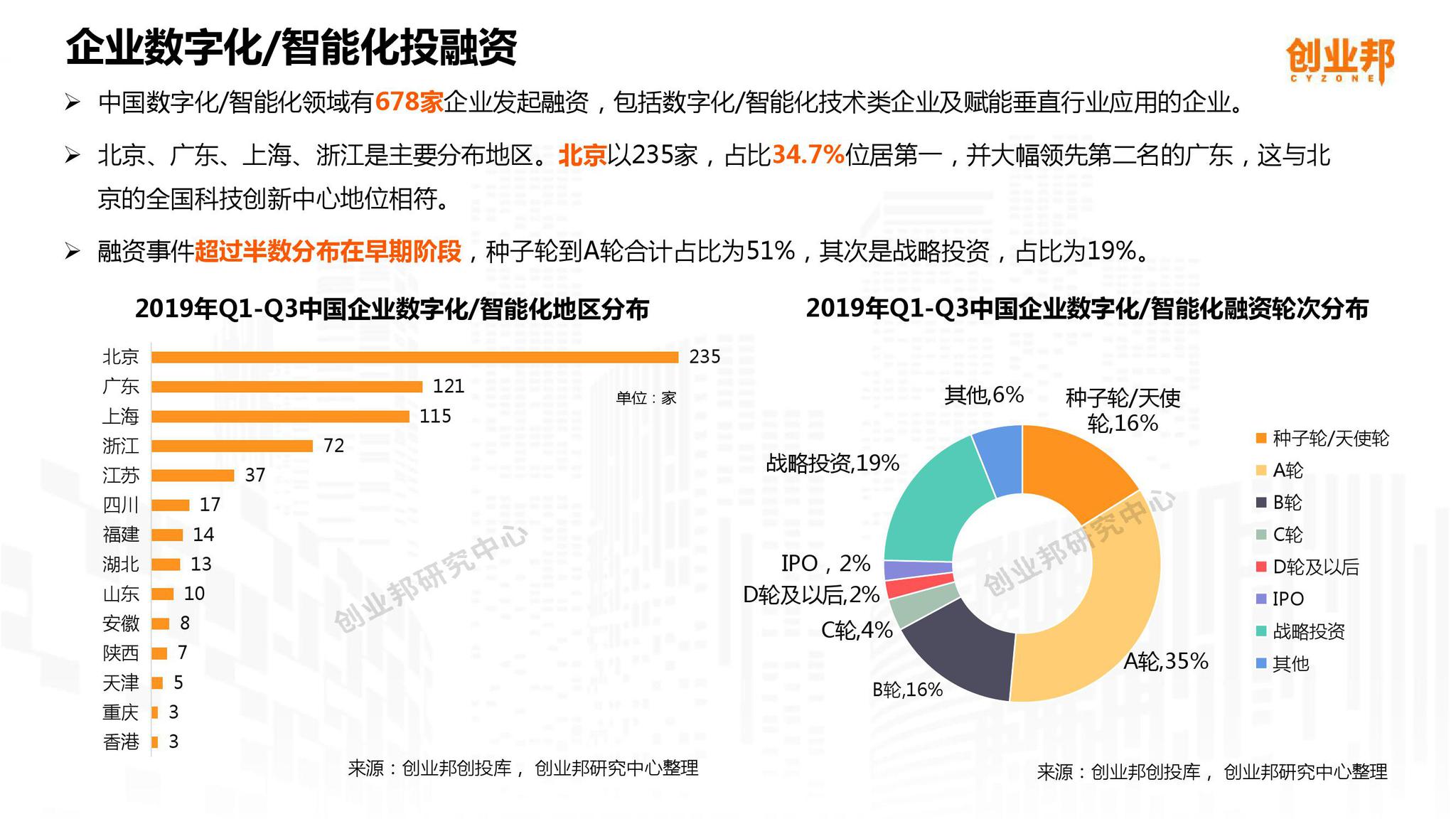 数字采办，智能化采购的新时代,精细评估解析_2D41.11.32