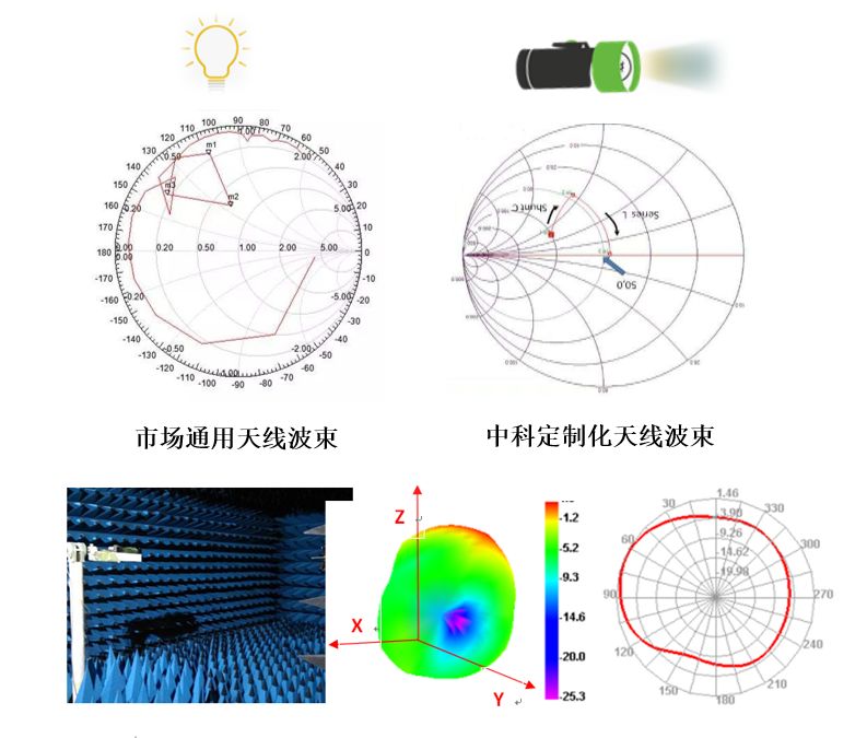 游泳用品、广播发射机与转向机护套，三者之间的对比与差异,高效分析说明_Harmony79.46.34