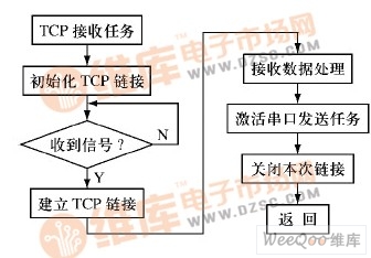 低压电器批发网，一站式采购解决方案,理论分析解析说明_定制版43.728