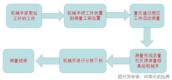 气动量仪的测量方法与操作指南,创新计划分析_Executive69.24.47