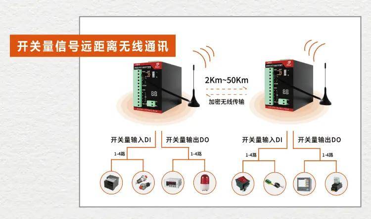 摄像头报警输出接继电器的实现方法,深入解析设计数据_T16.15.70