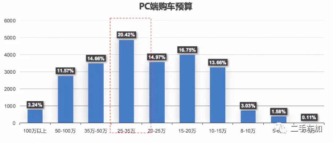 二手灯光控台网站，连接舞台与交易的桥梁,全面应用数据分析_挑战款69.73.21