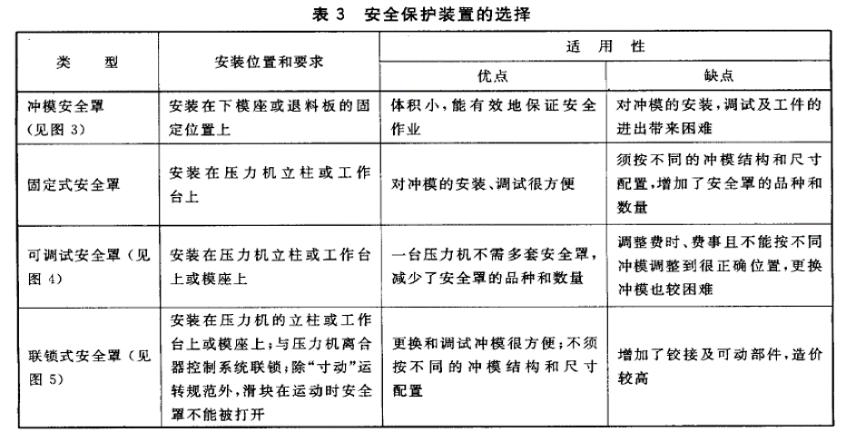 安全气囊工厂的主要工种概述,完善的机制评估_SE版33.20.55