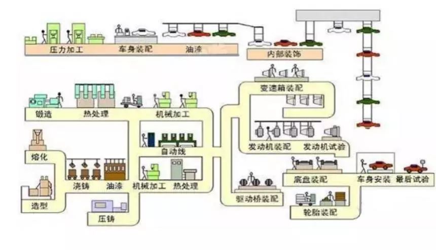 发动机模具的制造，技术流程与关键要素解析,迅速处理解答问题_升级版34.61.87