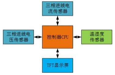 通信检测，确保信息传输质量的关键环节,仿真技术方案实现_定制版6.22