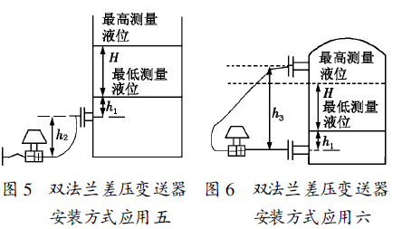 差压变送器3051CD手册,功能性操作方案制定_Executive99.66.67