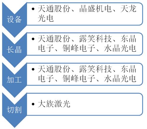 图形化蓝宝石衬底PSS企业，技术创新与市场前景,专业说明评估_粉丝版56.92.35