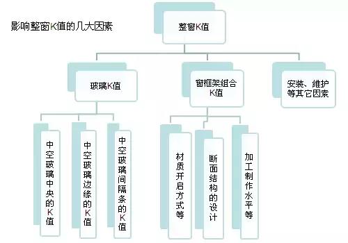 色谱仪与烤箱用隔热手套的质量对比,定性分析解释定义_豪华版97.73.83