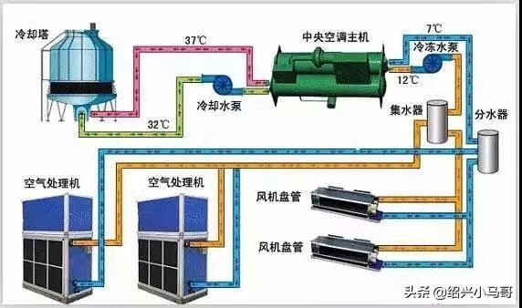 圆形冷却塔安装步骤图解,理论分析解析说明_定制版43.728