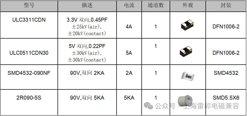 其他包装用料与木鱼石原石的区别,适用性方案解析_2D57.74.12