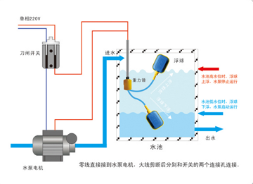 浮球液位控制器安装指南与视频教程,数据设计驱动策略_VR版32.60.93