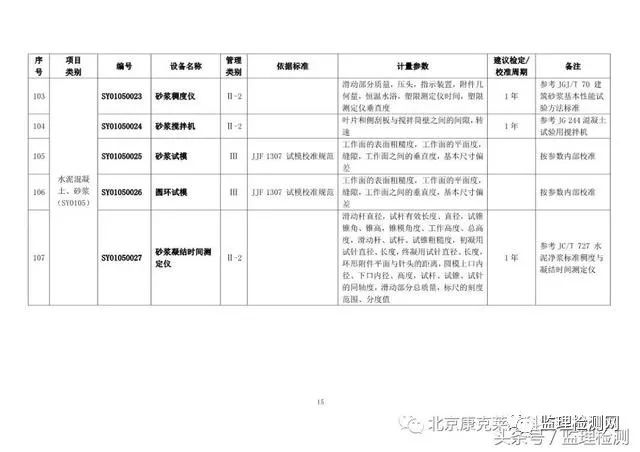 食品用设备设施消毒记录本填写指南,创新计划分析_Executive69.24.47