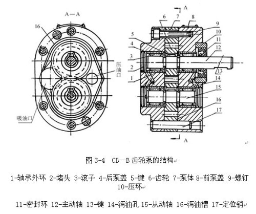 齿轮泵定量泵，工作原理、特点与应用,最新解答解析说明_WP99.10.84