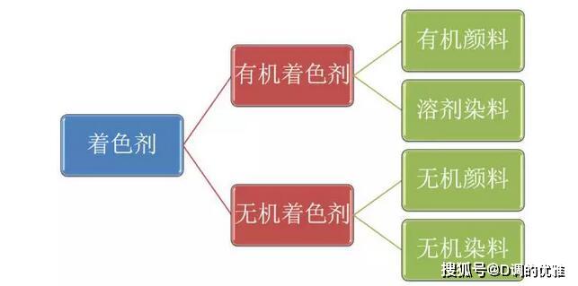 小电器与溶剂染料的制备工艺区别,创新性执行策略规划_特供款47.95.46