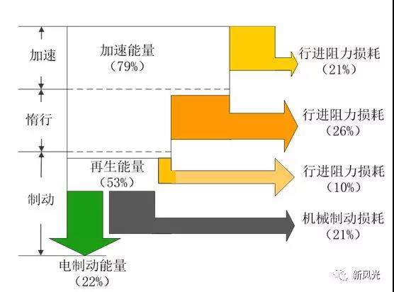 储能灯不亮可能引发的后果及应对措施,战略性方案优化_Chromebook56.71.50