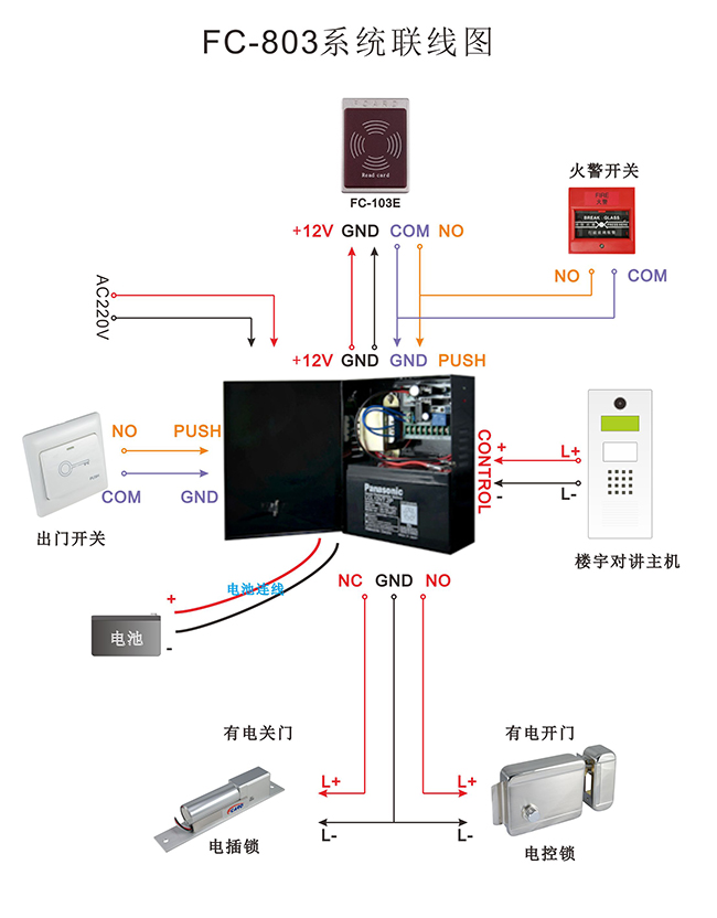 门禁系统的备用电源解决方案,快速计划设计解答_ChromeOS90.44.97