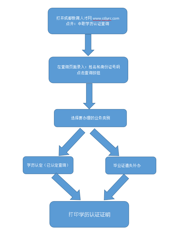 用木头制作的滑板，制作流程与技巧,实践验证解释定义_安卓76.56.66