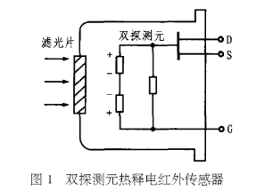 传感器在电气原理图中的表示及应用探讨,功能性操作方案制定_Executive99.66.67