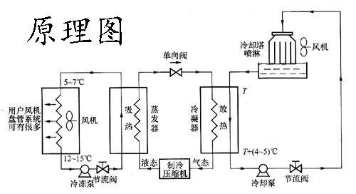 冷热水及冷却水系统与制冷机组空调设备贯通前的准备与考虑因素,全面应用分析数据_The37.83.49