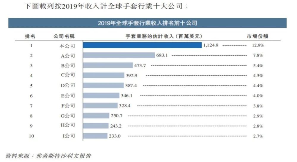 上光材料与一次性手套的费用类别解析,实地执行数据分析_粉丝款81.30.73