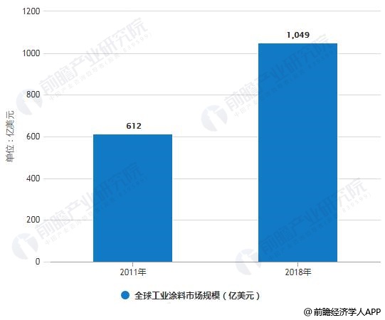 国内船舶工业涂料生产技术的现状与发展趋势,实时解答解析说明_Notebook65.47.12