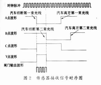 基于上位机的光电测速与测频率综合实验,深入解析设计数据_T16.15.70